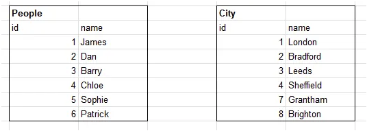 example_data