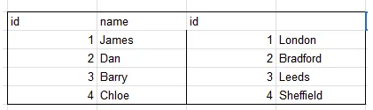 inner join query