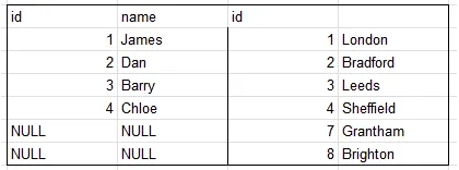 right join query