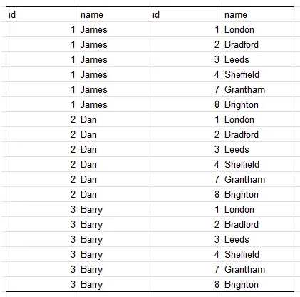 implicit join query