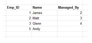 table with names